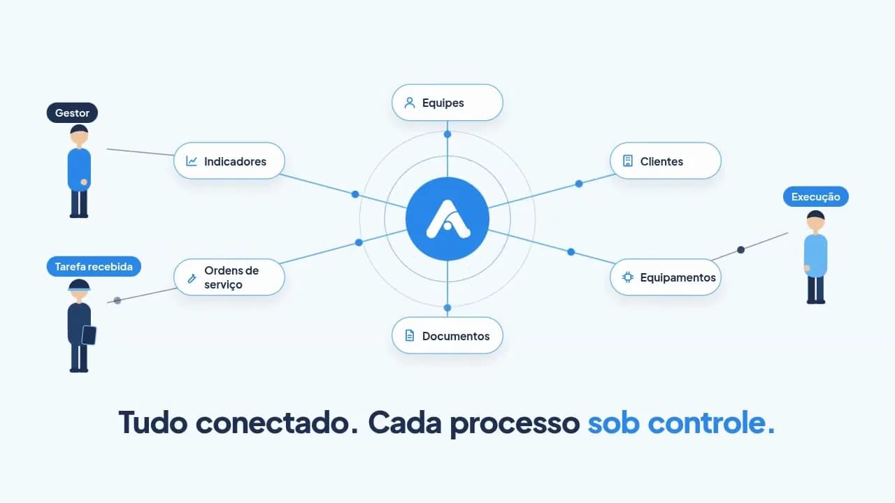 Equipe, clientes e equipamentos conectados no Atlas Wise