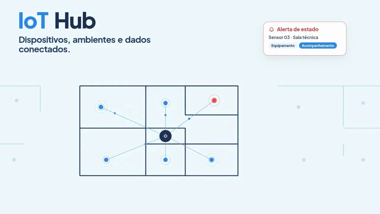 Atlas Wise aplicado a facilities