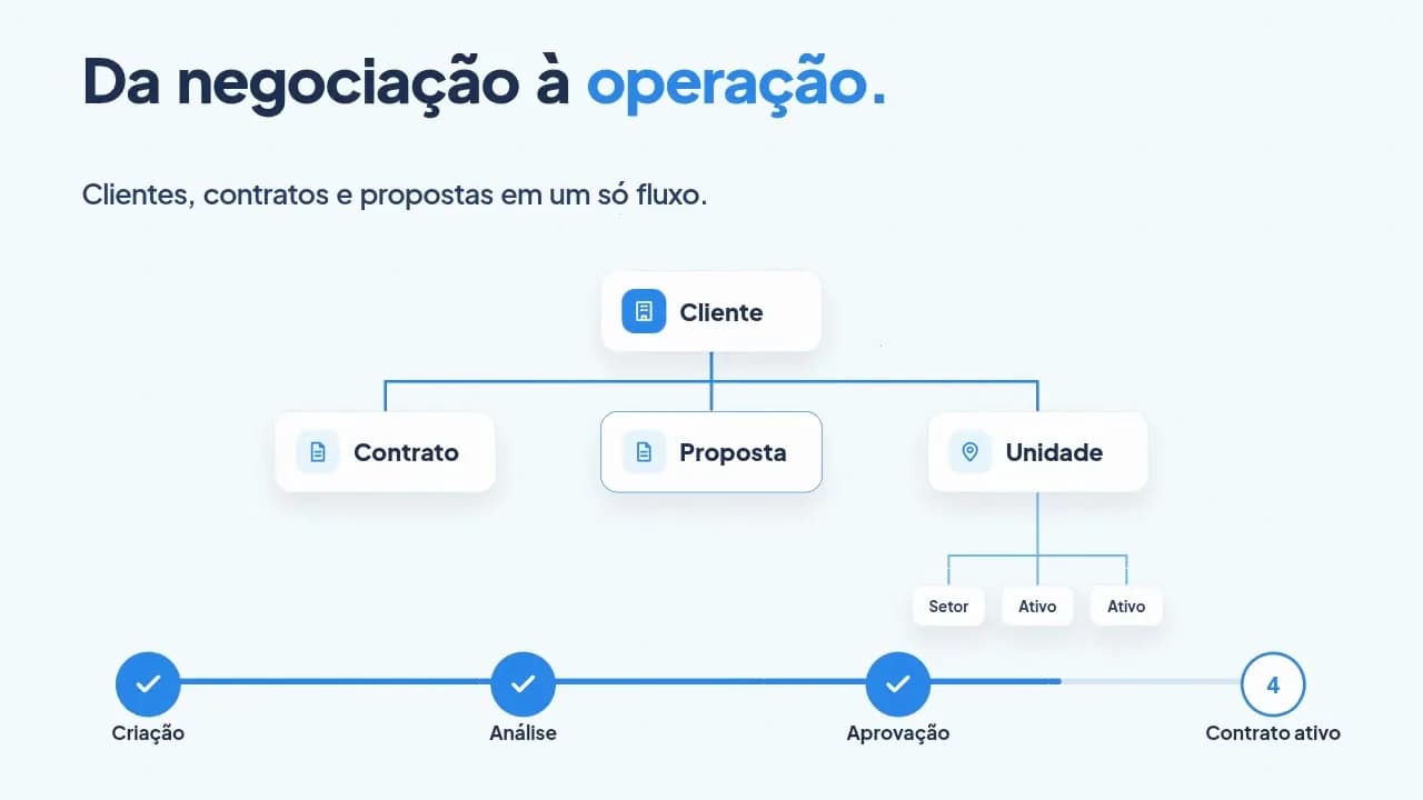 Receba