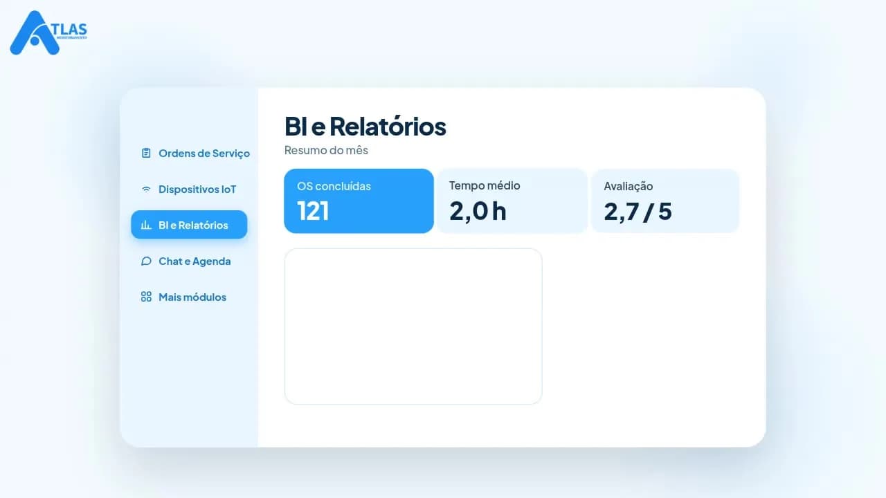 Painel de BI e relatórios do Atlas Wise