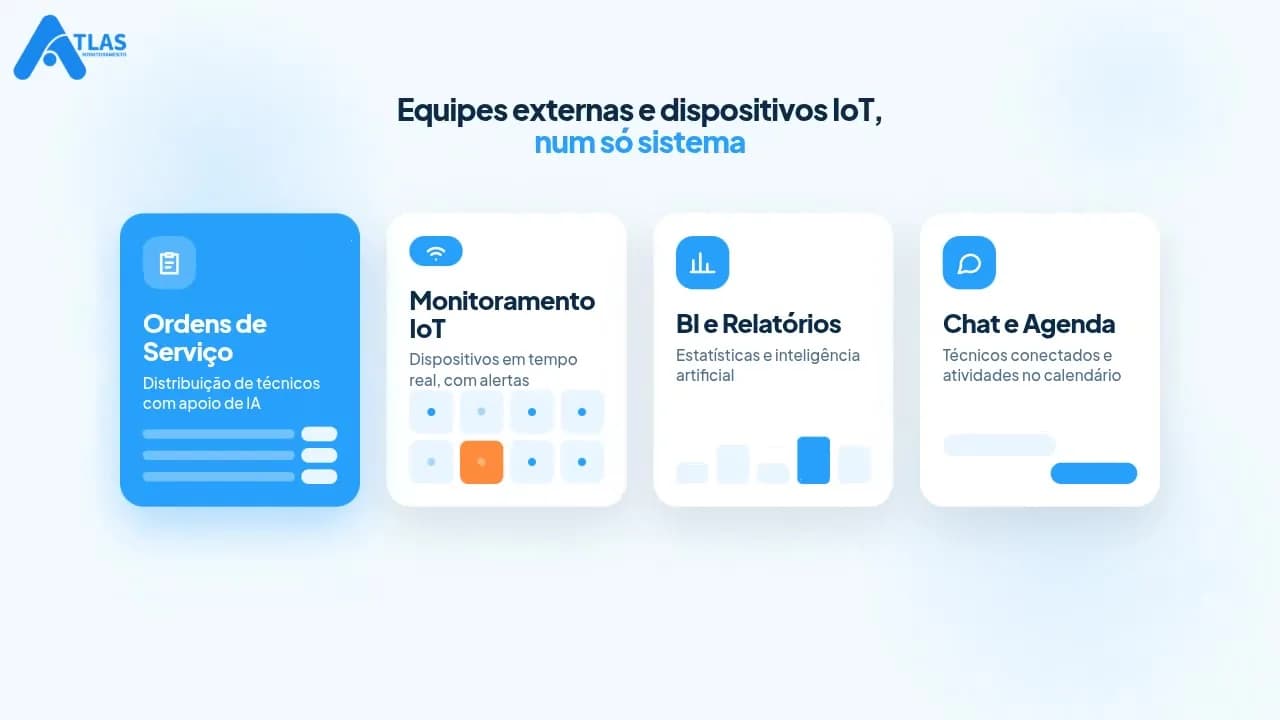 Módulos do Atlas Wise: ordens de serviço, monitoramento IoT, BI e agenda